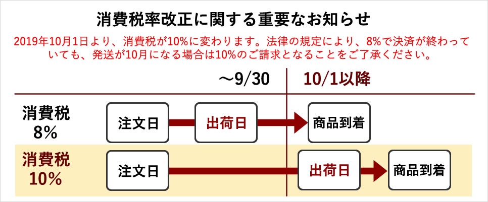 増税に関するお知らせ